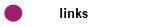 links 