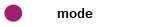 mode